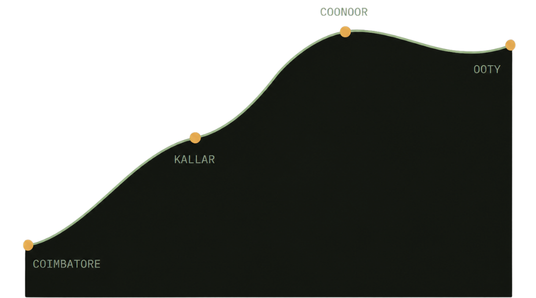 Coimbatore Railway Station to Ooty Taxi Service